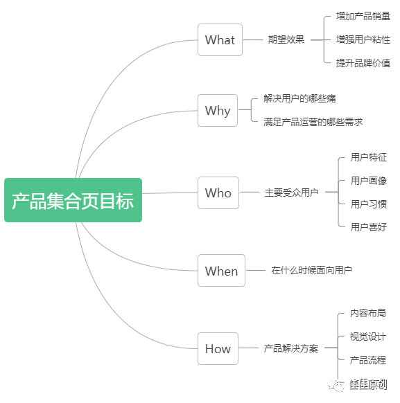 产品经理，产品经理网站